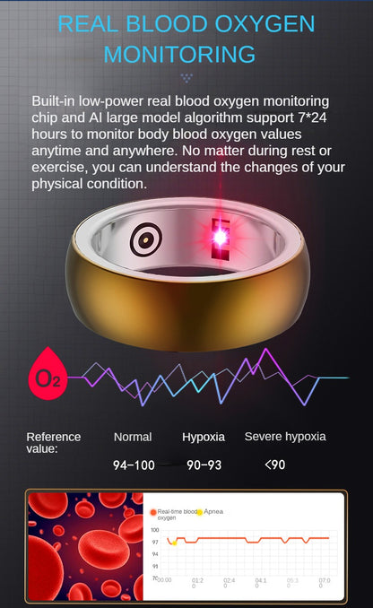 Smart Ring: Precision Health Tracking. Unobtrusive Wear.